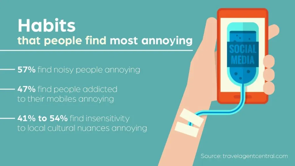 Habits that people find most annoying (statistics)