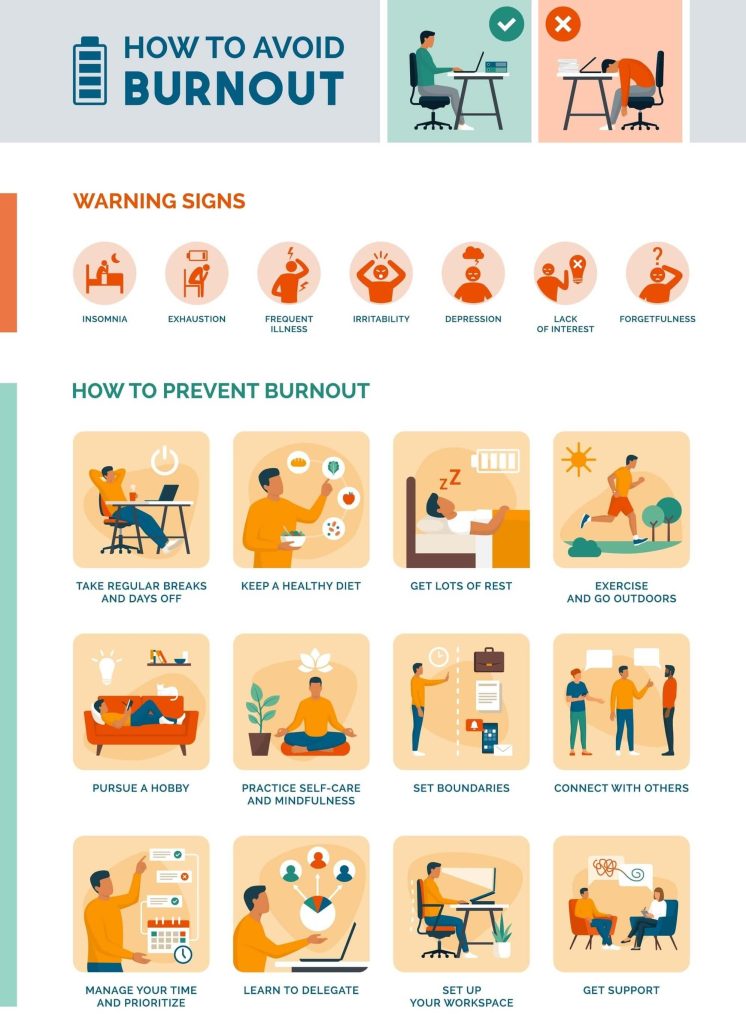 how to avoid burnout 4