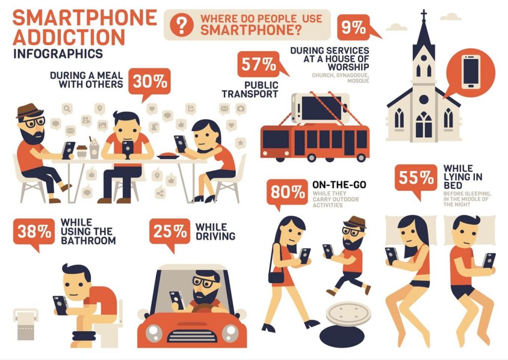 Where do people use smartphone - infographic, statistics