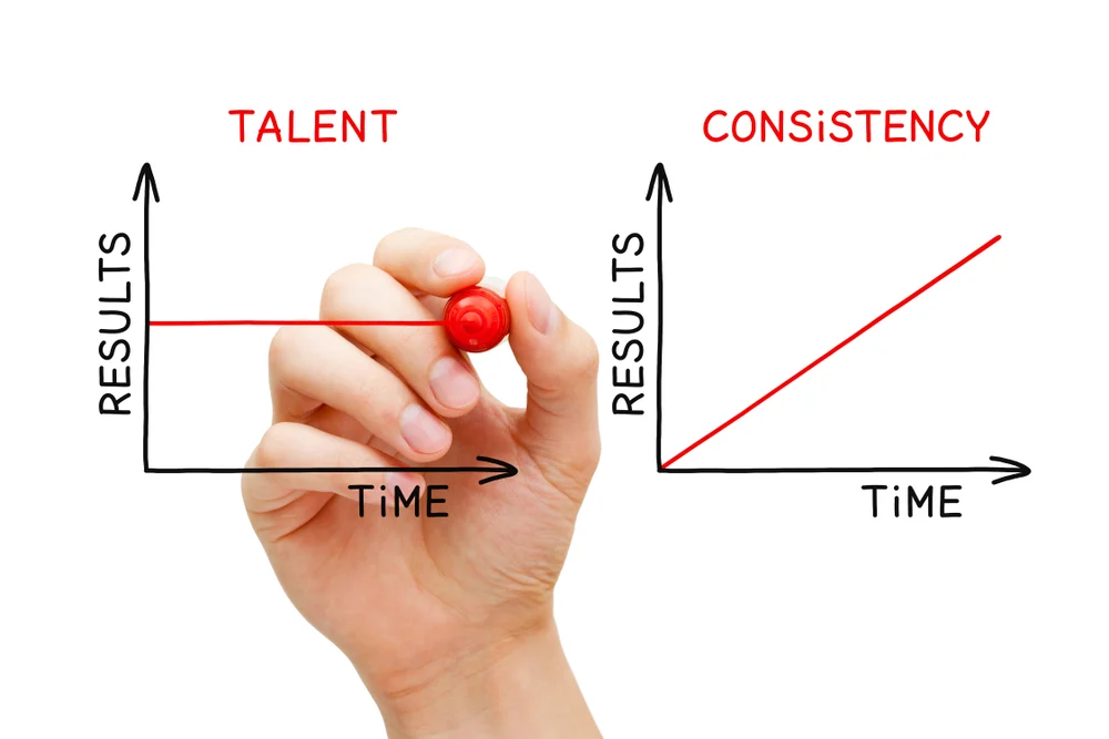 consistency
